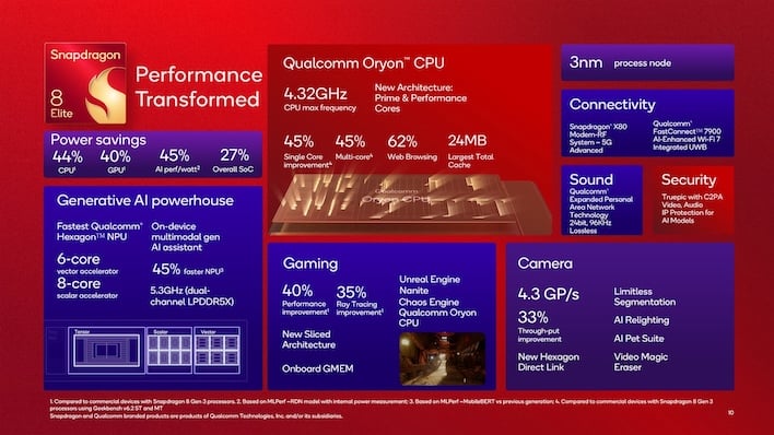 qualcomm snapdragon 8 elite infographic