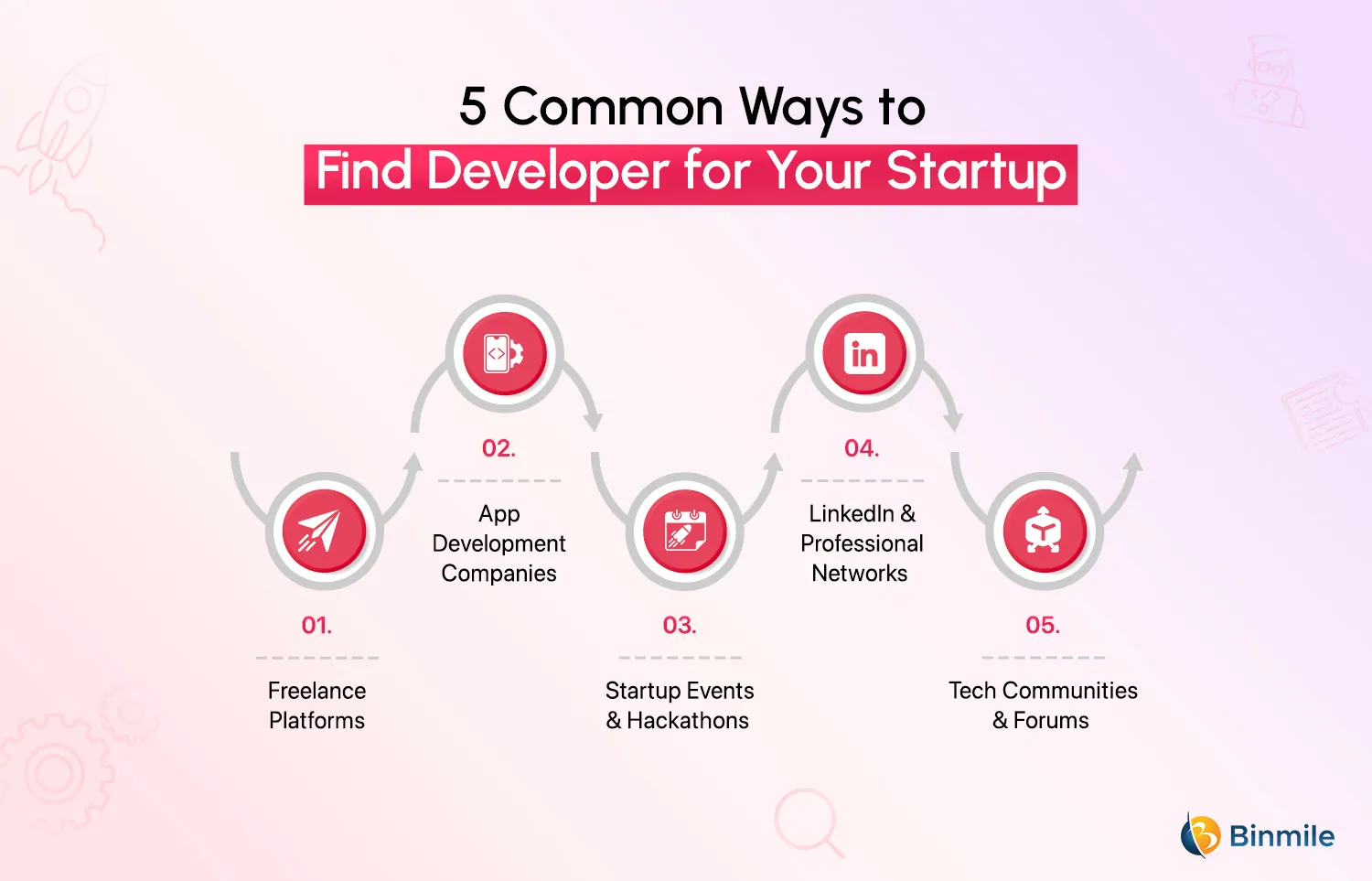 5 Ways You Can Find Developers for Your Startup | Binmile