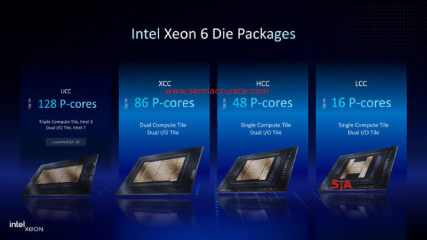 Intel Xeon 6 dies