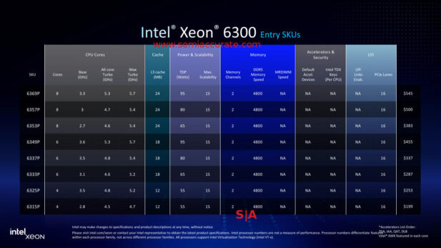 Intel Xeon 6300