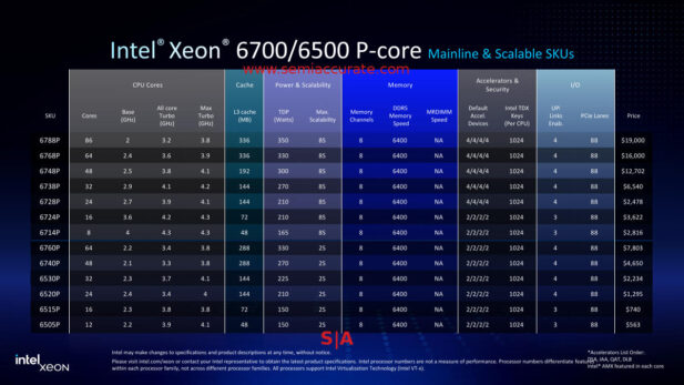 Intel Xeon 6700 6500