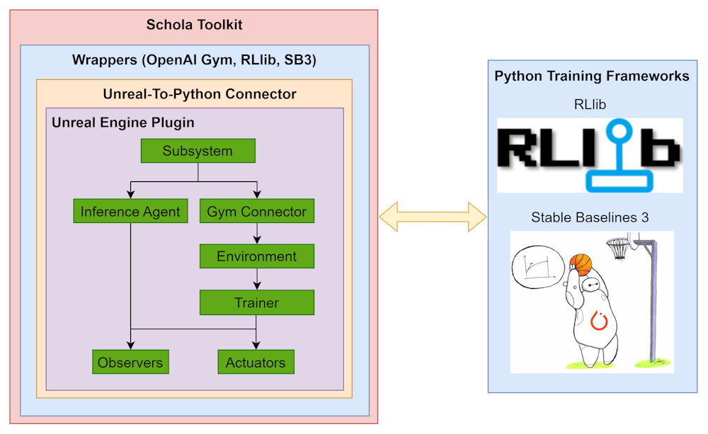 A diagram of a program description automatically generated