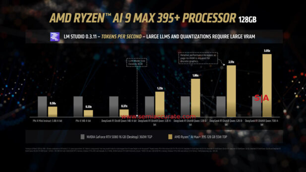 AMD Ryzen 395 AI memory spill graph