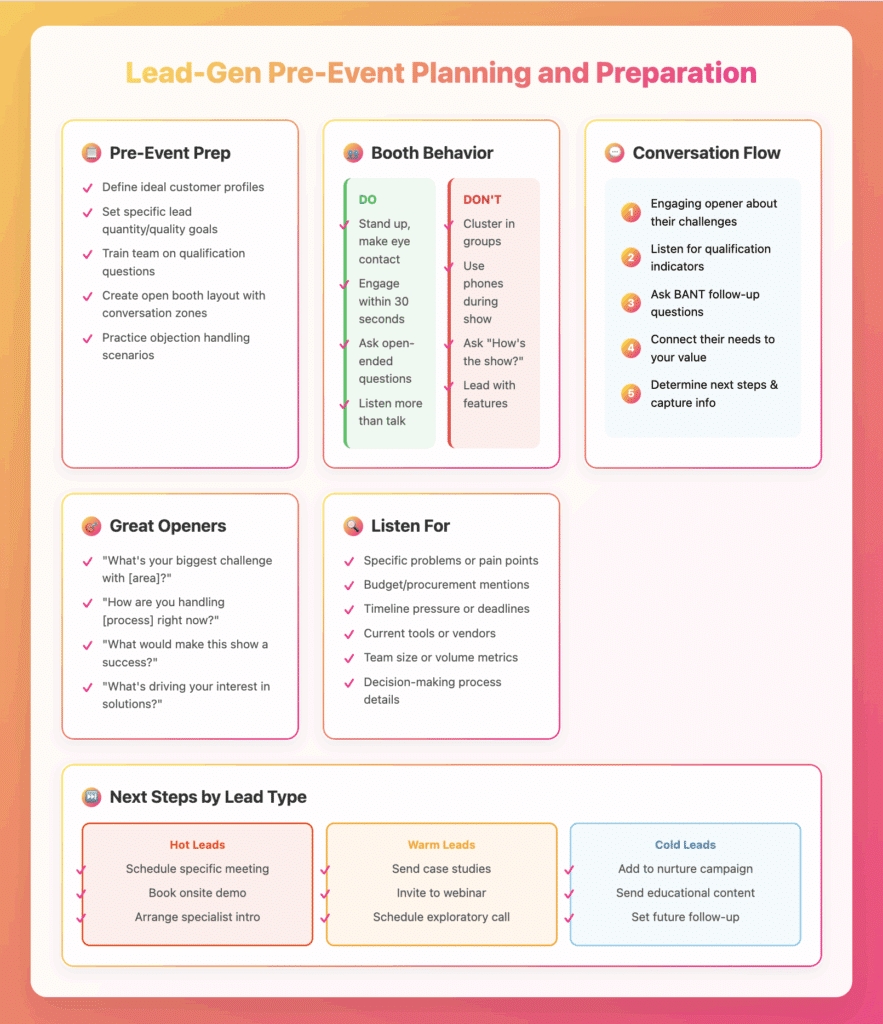 Pre-Event Planning and Preparation
