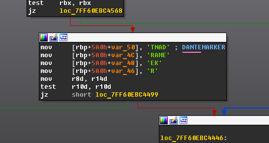 Dante spyware name in the code