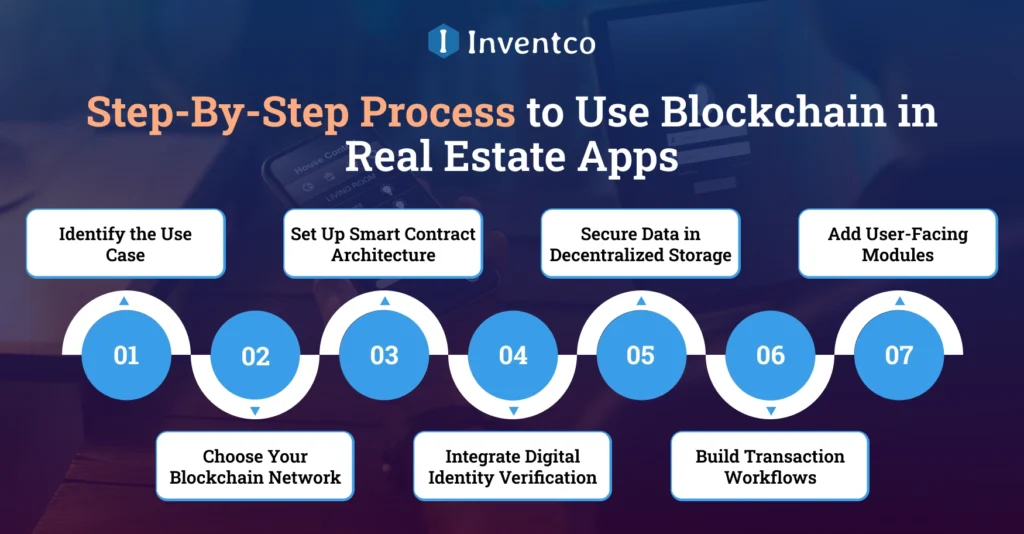 Step-By-Step Process to Use Blockchain in Real Estate Apps